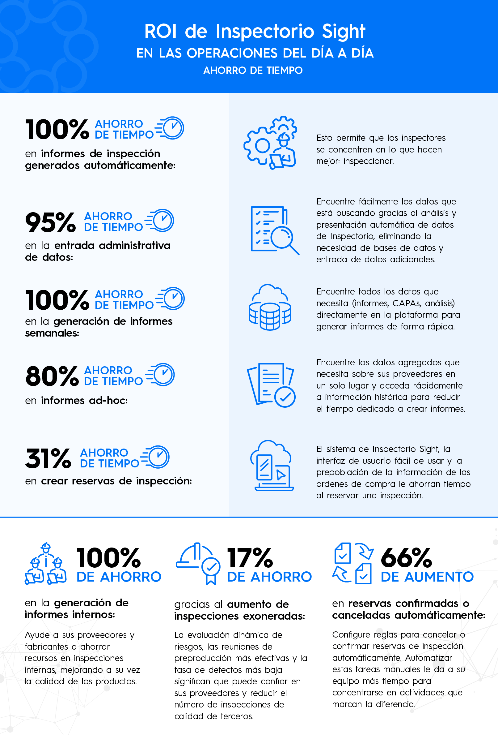 Image 1  Reducción del costo de la calidad con un sistema de gestión de la calidad digital