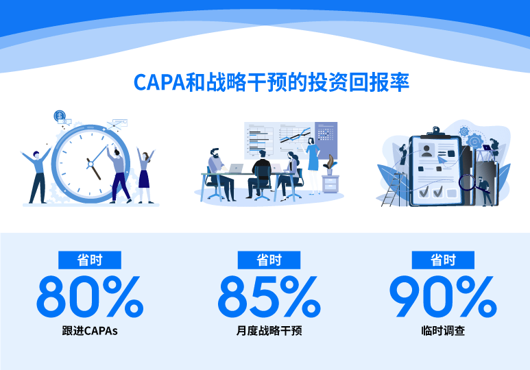 ROI of Inspectorio Sight Of Perfamance CAPA  Reducing cost of quality with a digital quality management system