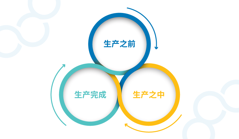 Image 5  1 – 10 – 100 规则如何帮助公司节省退货成本 1151227 TranslateCopyGraphicsChinese ZH1 6 081321