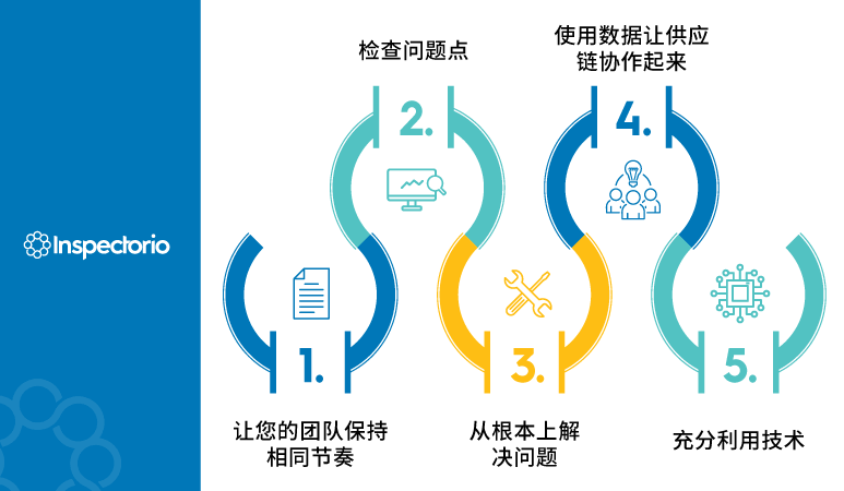 供应商如何才能降低供应链索赔