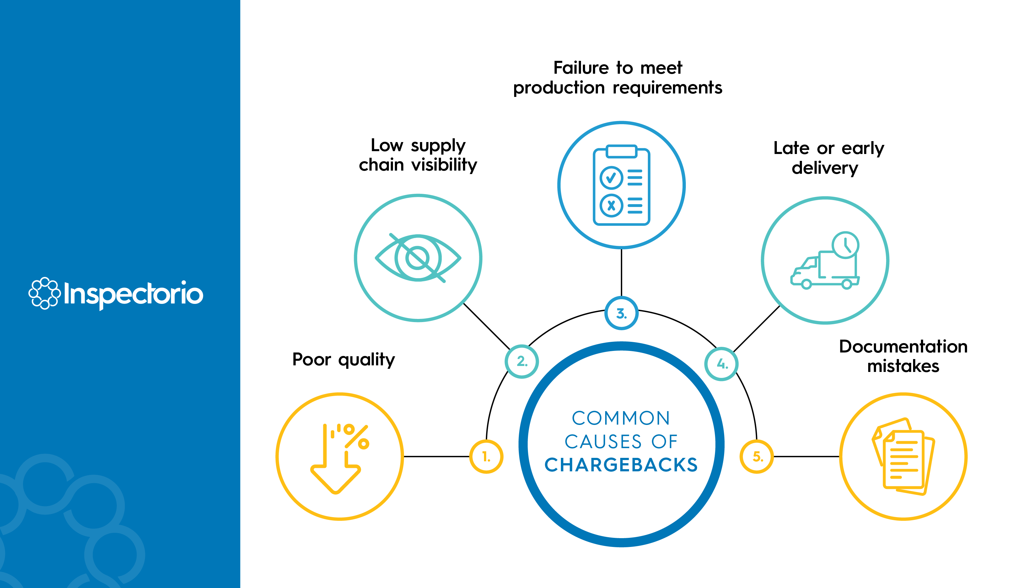 How Can Vendors Reduce Supply Chain Chargebacks 1207137 ImagesForBlogPosts 101321 ImagesForBlogPosts Infographic1 copy