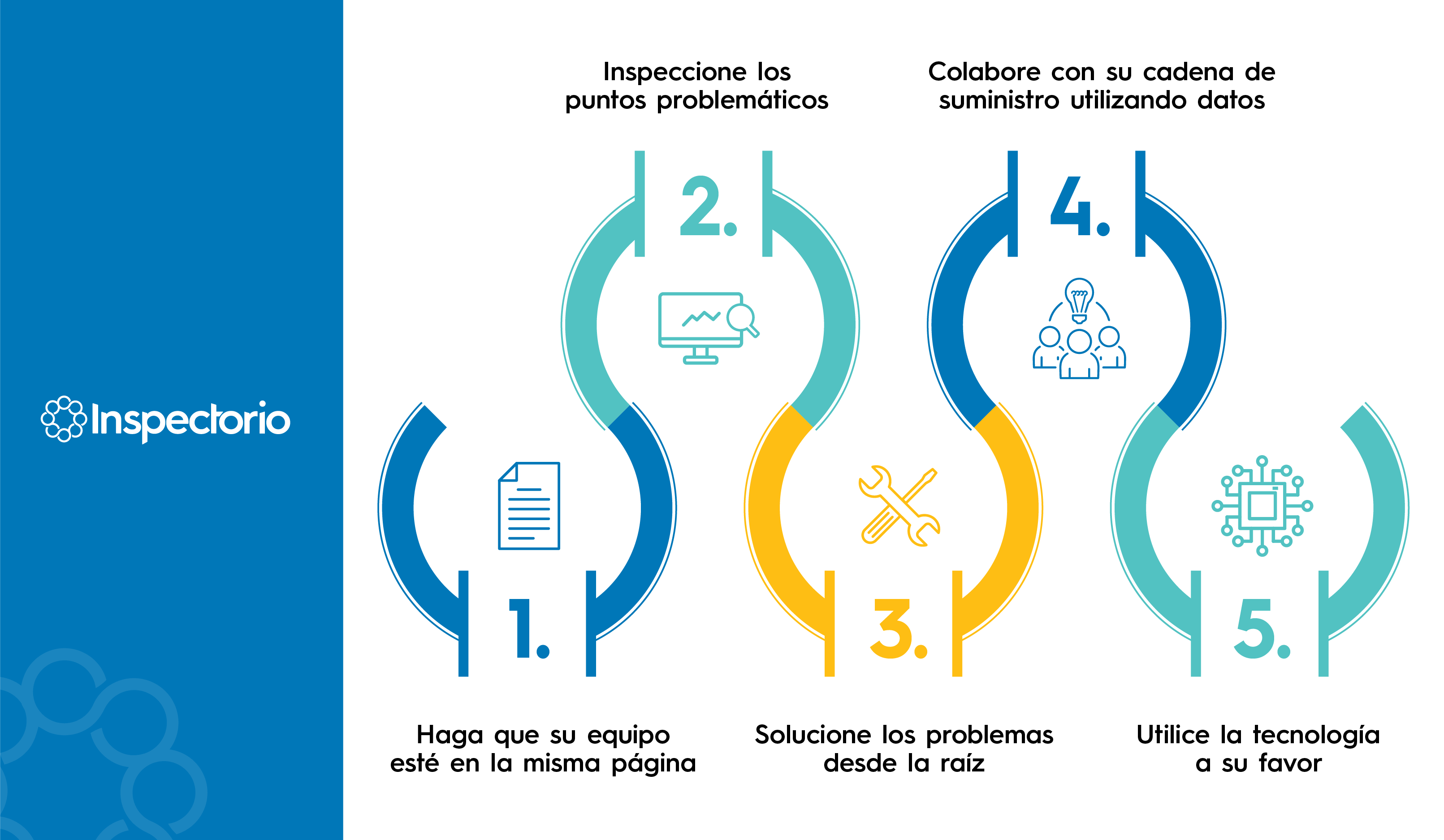 ¿Cómo pueden los proveedores reducir las devoluciones de cargo de la cadena de suministro? 1207137 ImagesForBlogPosts 101321 ImagesForBlogPosts Infographic3 1