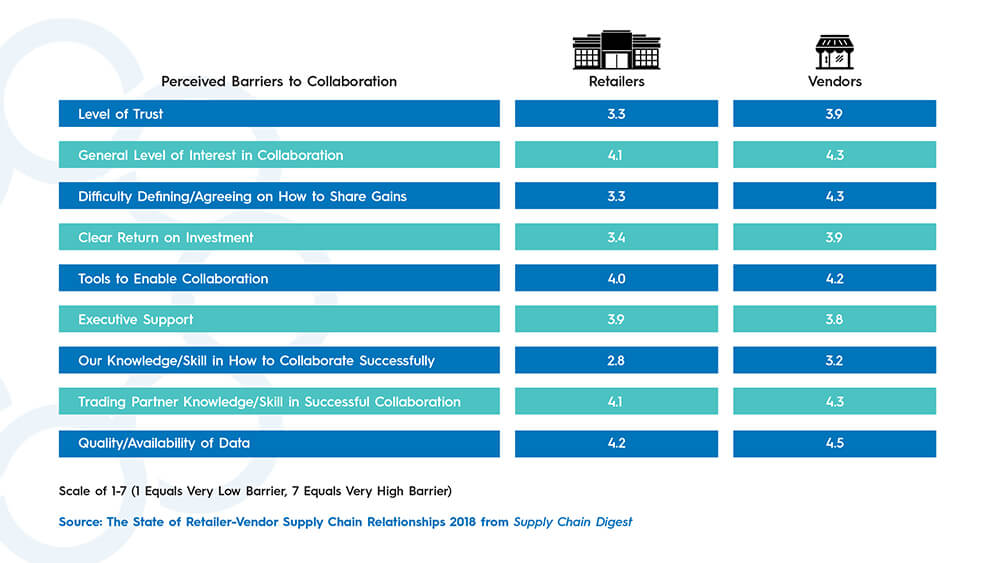 The importance of trust and collaboration in the supply chain  5 Ways Technology Can Help You Build a Better Relationship with Your Buyers 1212089 ImagesArticleBuildBetterRelationships Graphic1 1019211