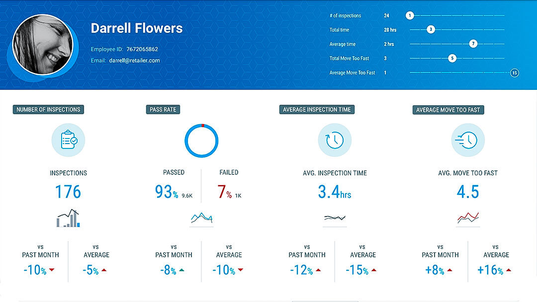 Automate Quality Operations