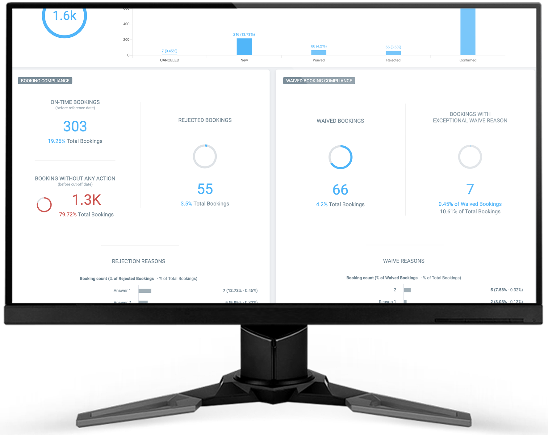 Booking-Analytics