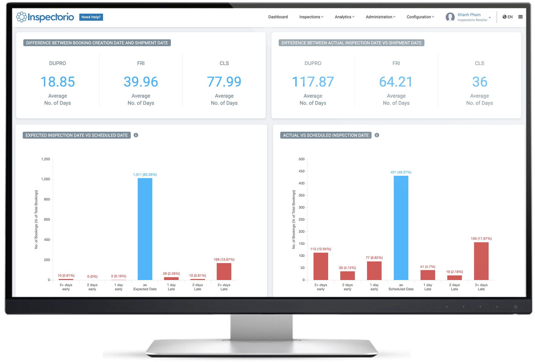 Booking Analytics