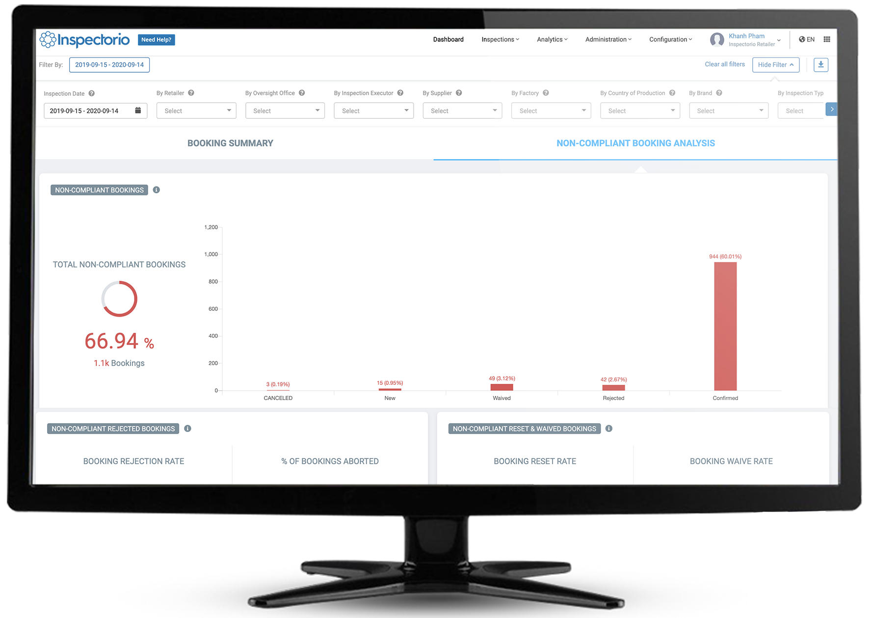 Booking-Analytics