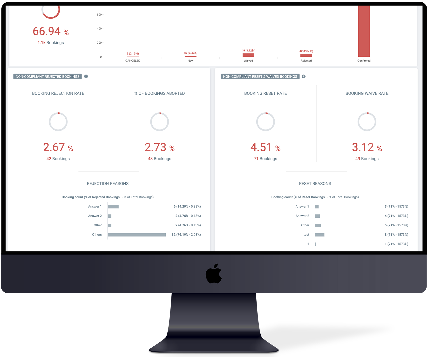 Booking-Analytics
