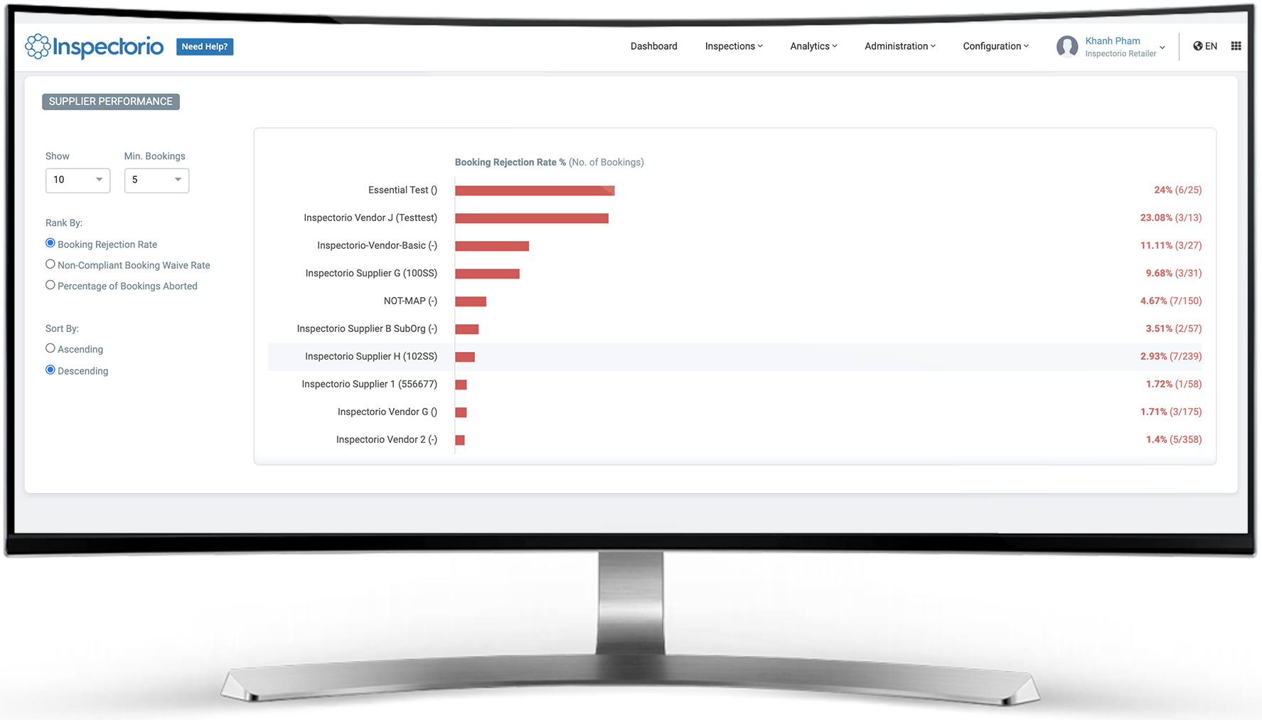Booking-Analytics