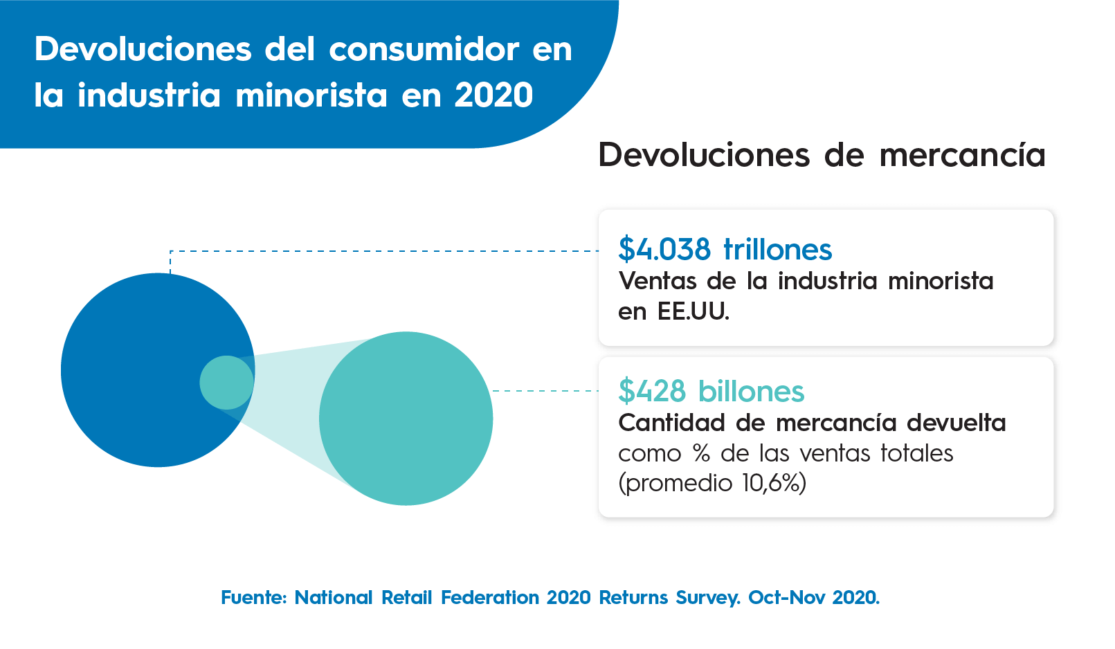 Image 1  Cómo la regla 1 – 10 – 100 puede ayudar a su empresa a ahorrar en costos de devolución Image 1
