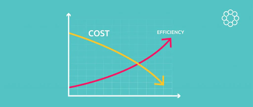 Cost