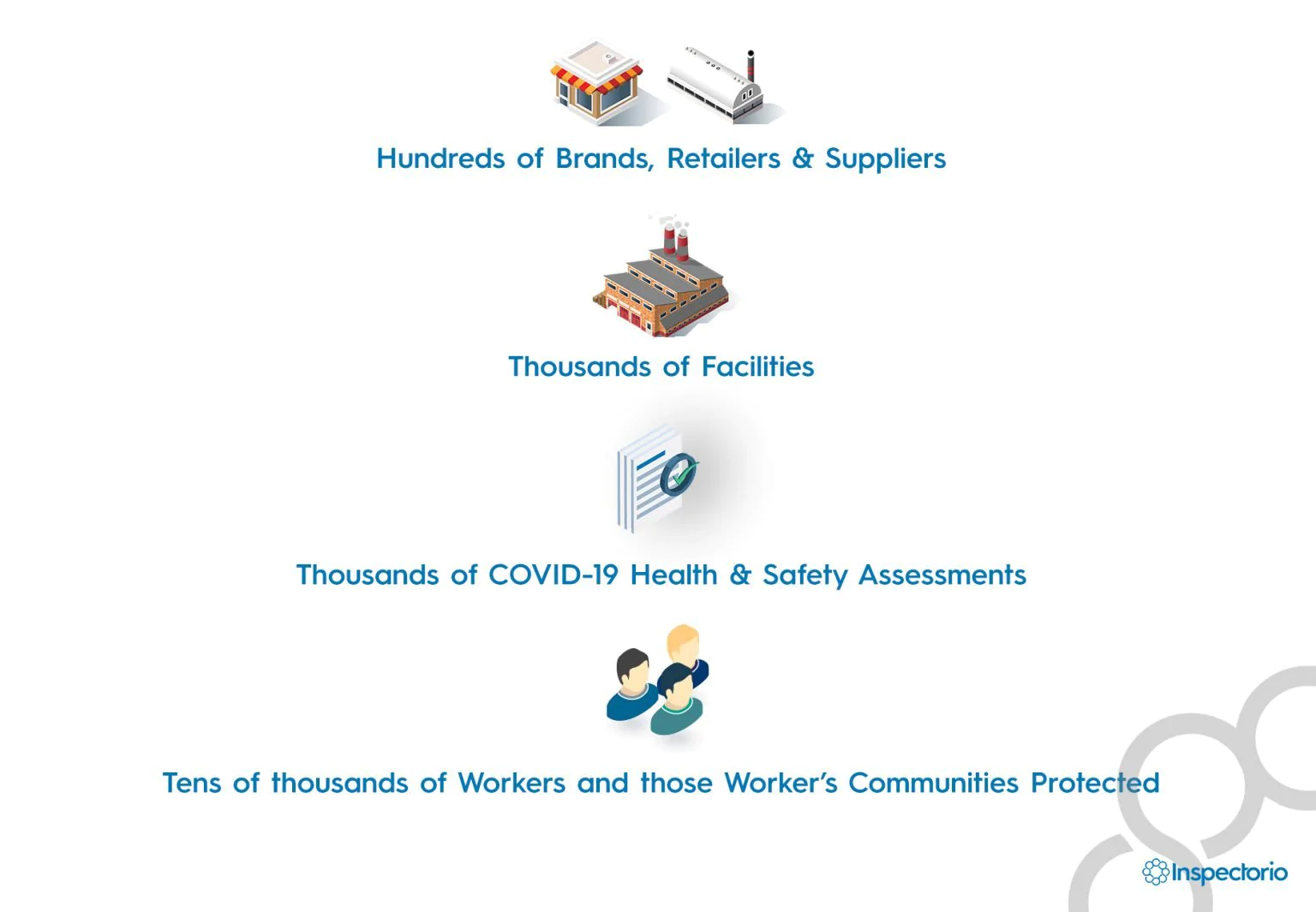 Looking Back On Our Rise COVID-19 Initiative