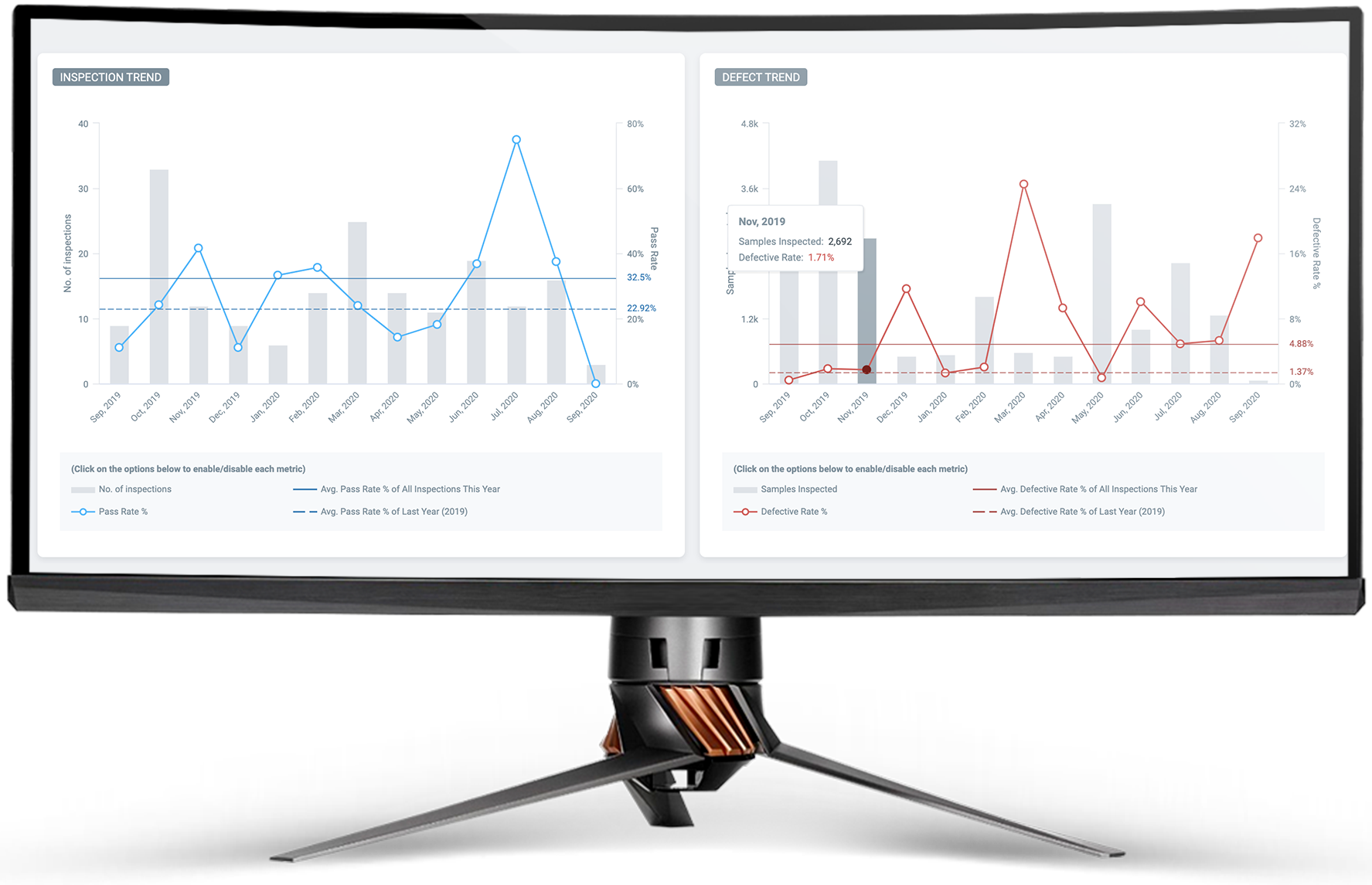 Analytics