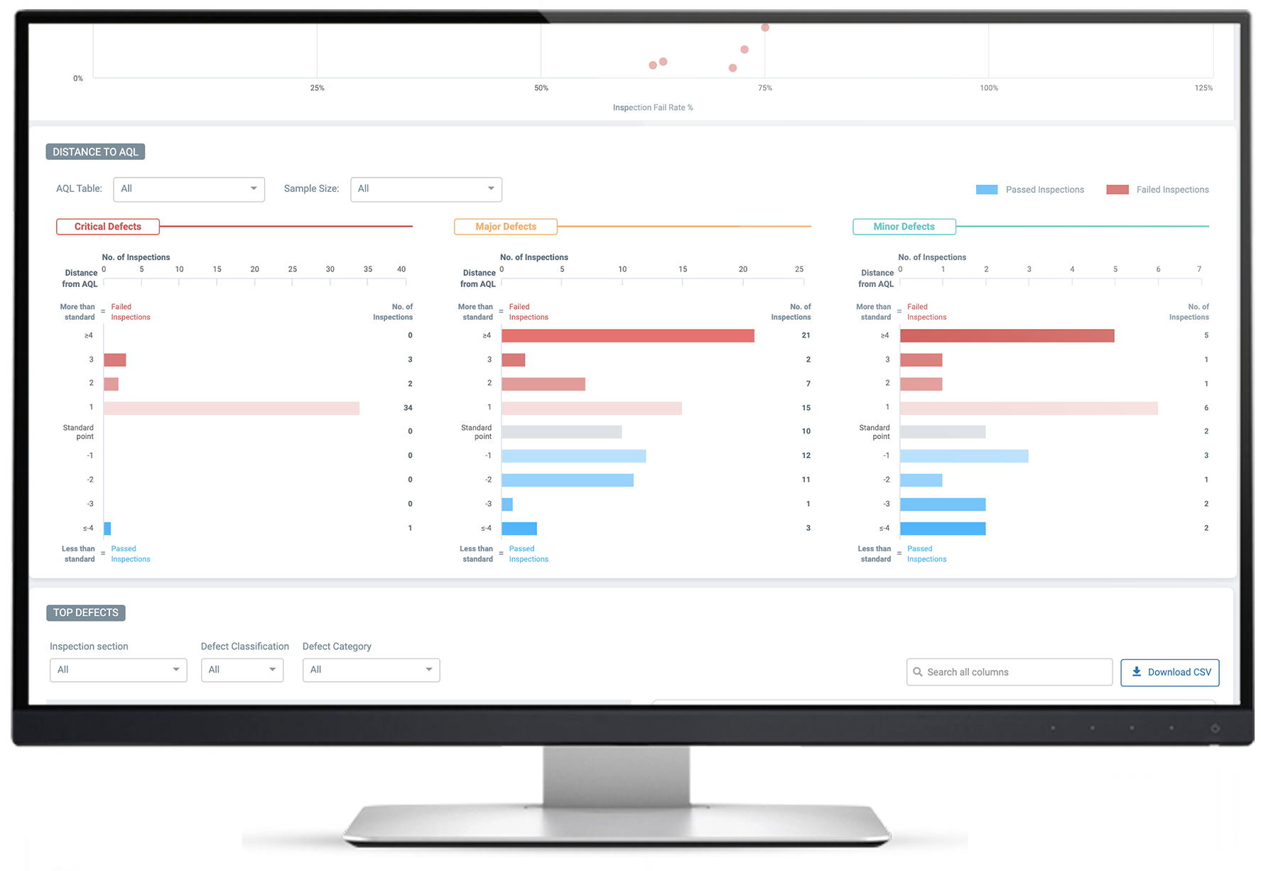 Inspection Analytics