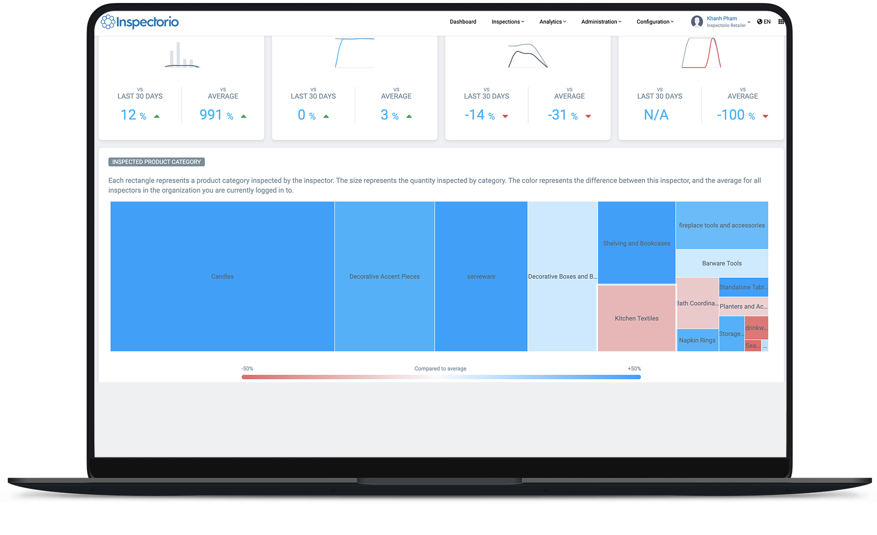 Inspector Analytics