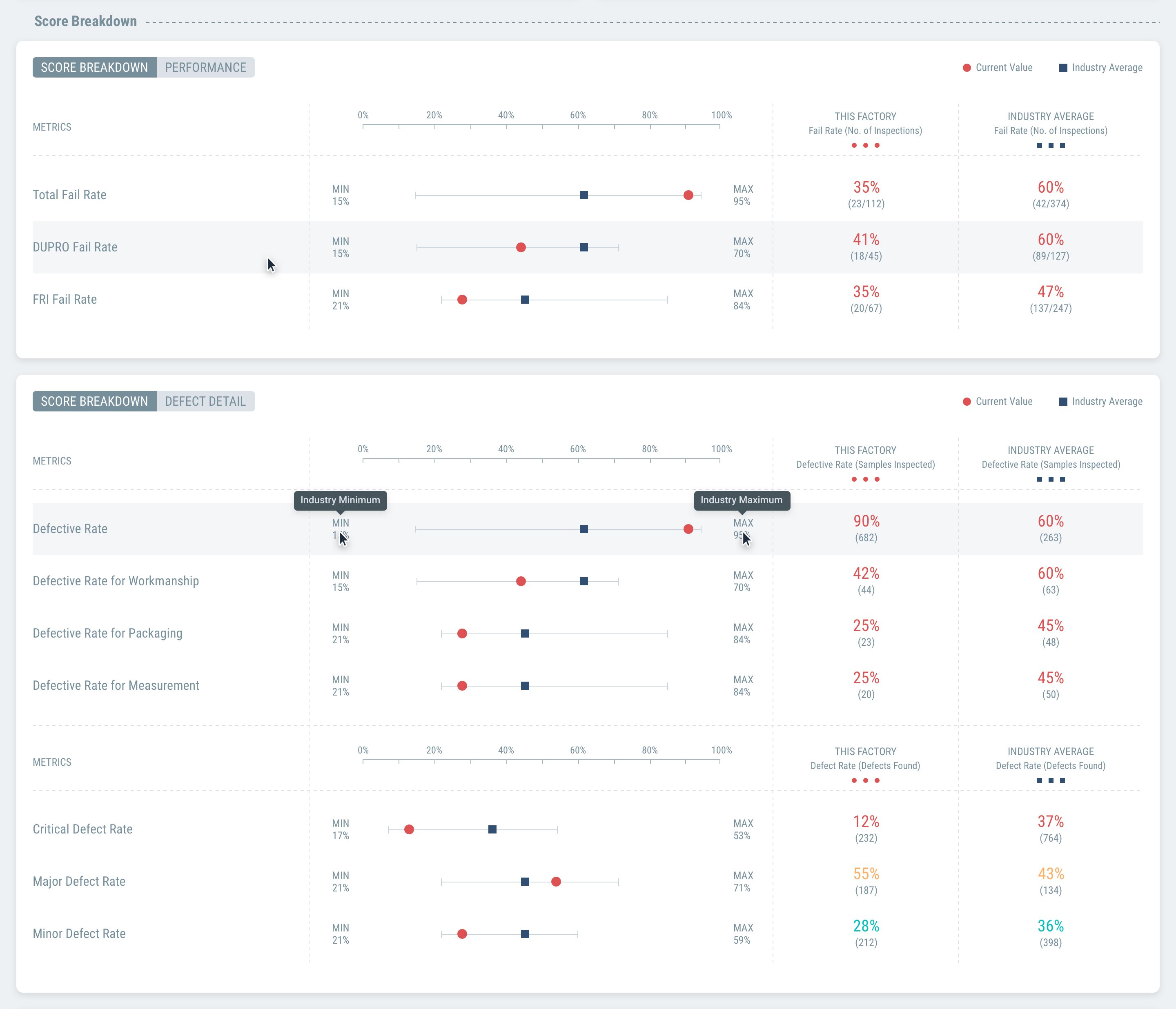 Inspectorio Blog Post The main drivers of risk