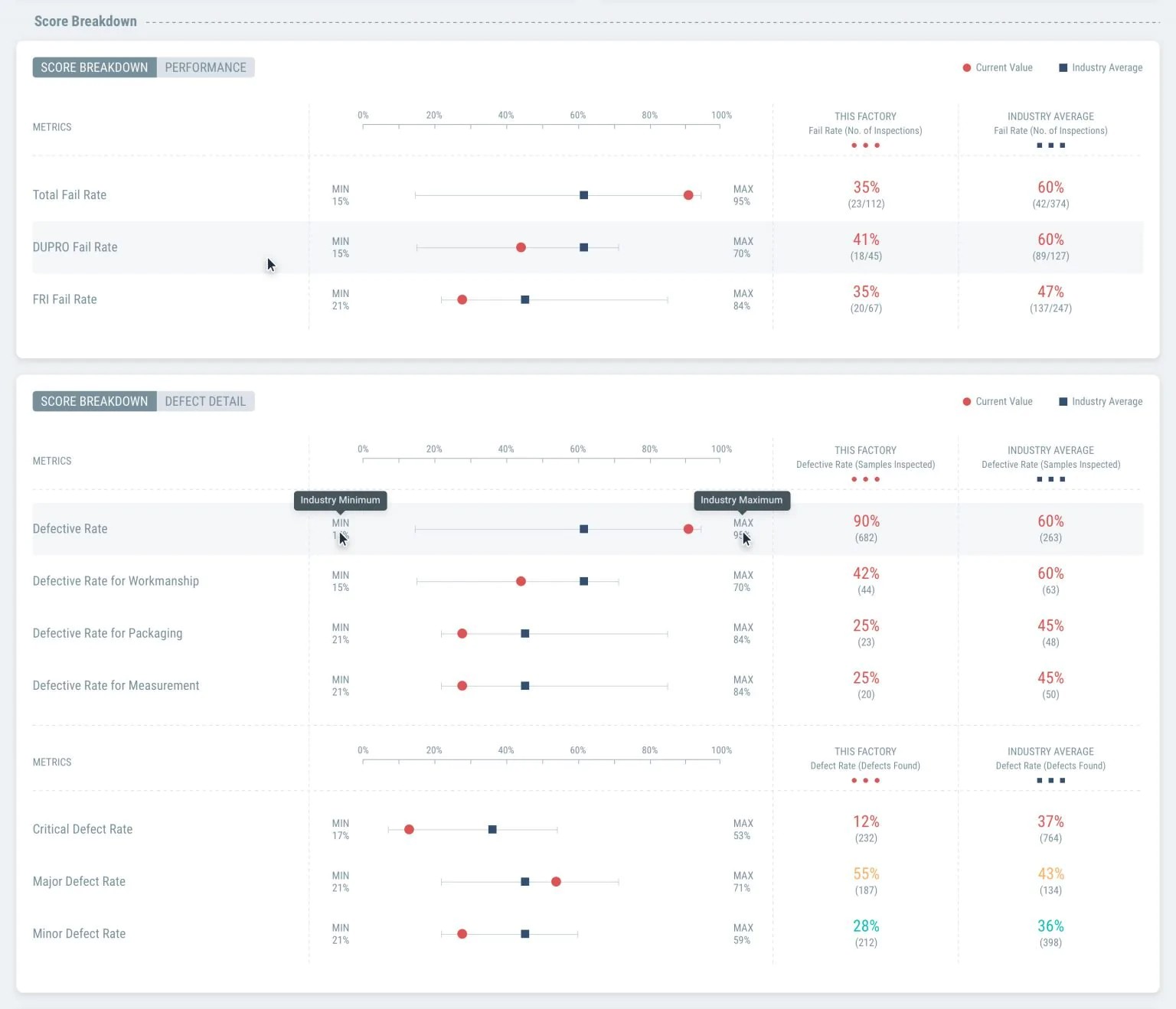 Inspectorio Blog Post The main drivers of risk