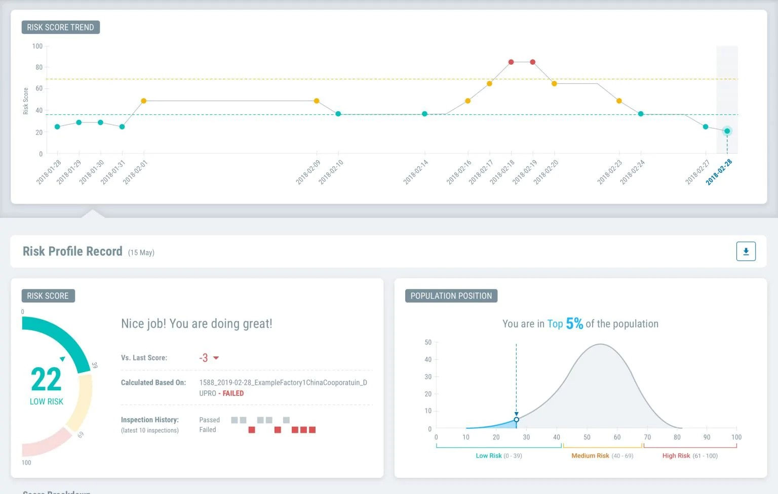 Inspectorio Facility Risk Prediction