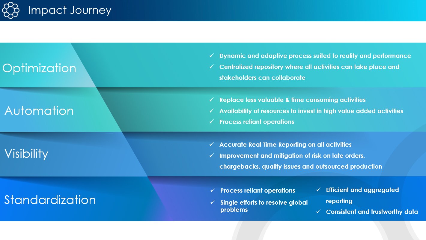Inspectorio Impact journey optimization automation supply standardization