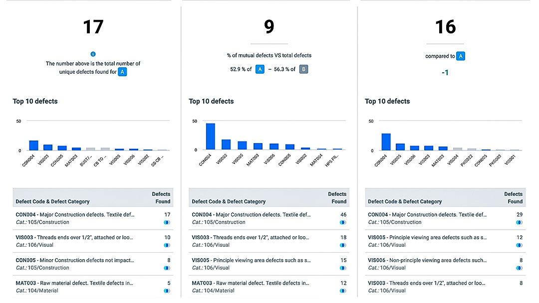 Make Data-Driven Sourcing Decisions