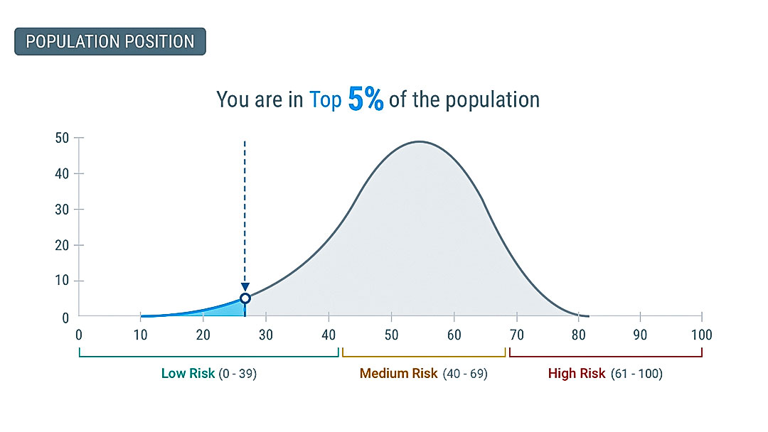 Predict and Mitigate Risks