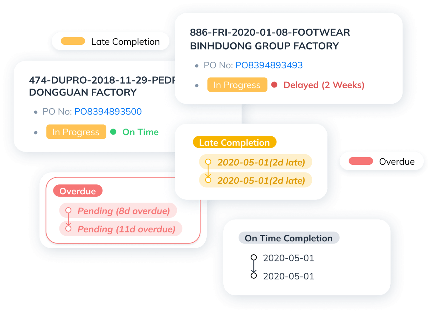 Timely notifications on production status