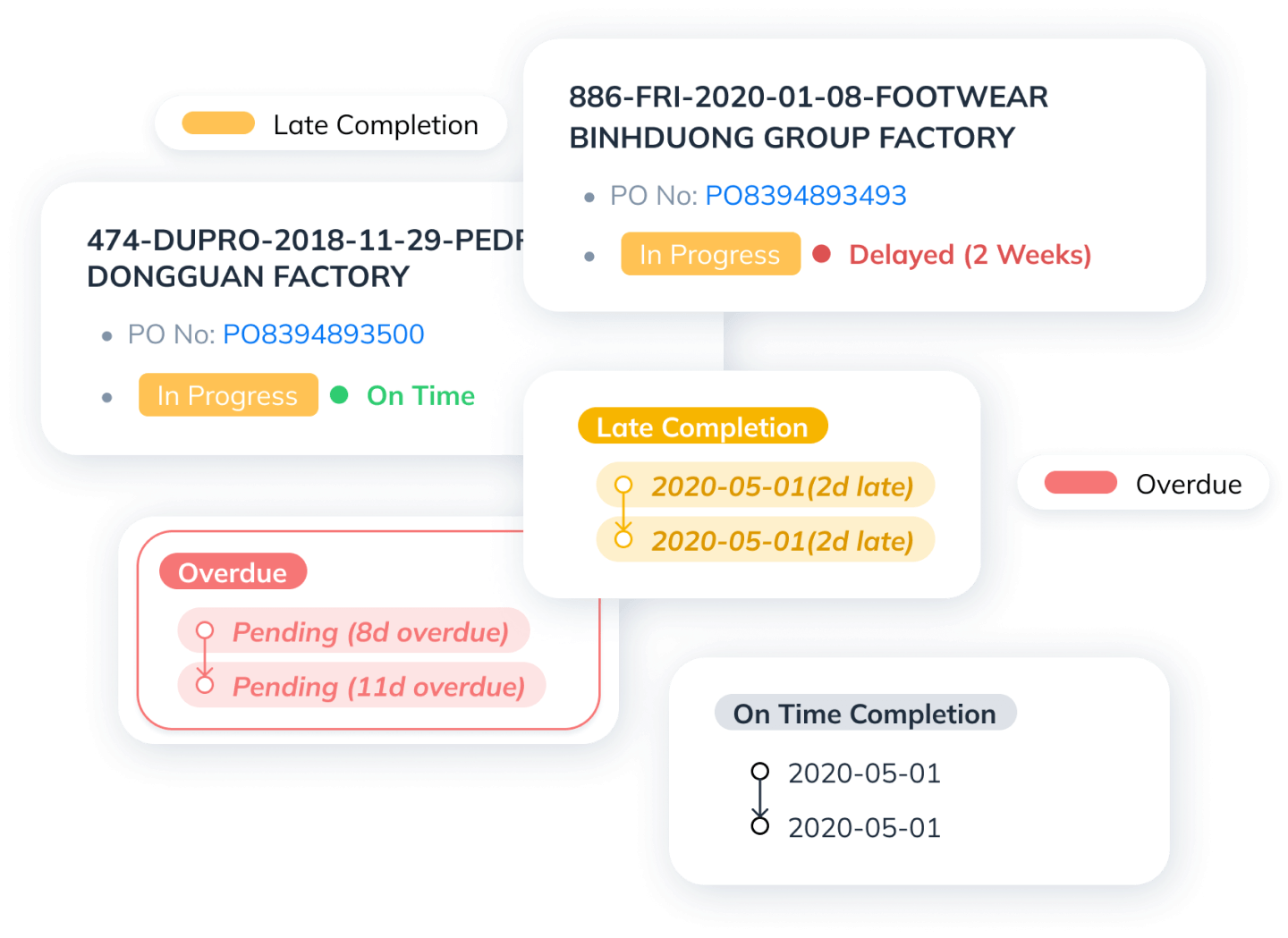 Timely notifications on production status